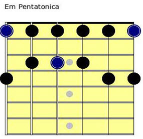 Fraseggio Su Scala Pentatonica Con Utilizzo Di Legati E Salti Di Corda Assoli Di Chitarra