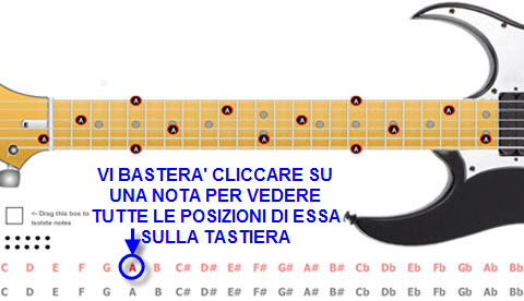 Chitarra Virtuale. le note sulla tastiera