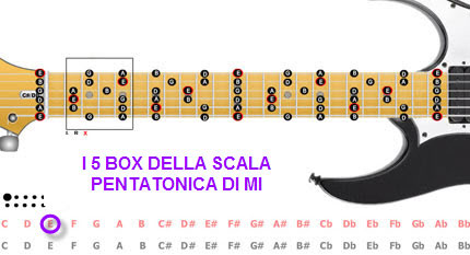 Chitarra Virtuale Online Assoli Di Chitarra