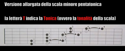 Come improvvisare con le scale pentatoniche