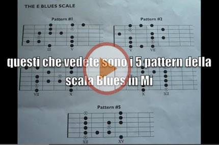 Come improvvisare con le Scale Blues  